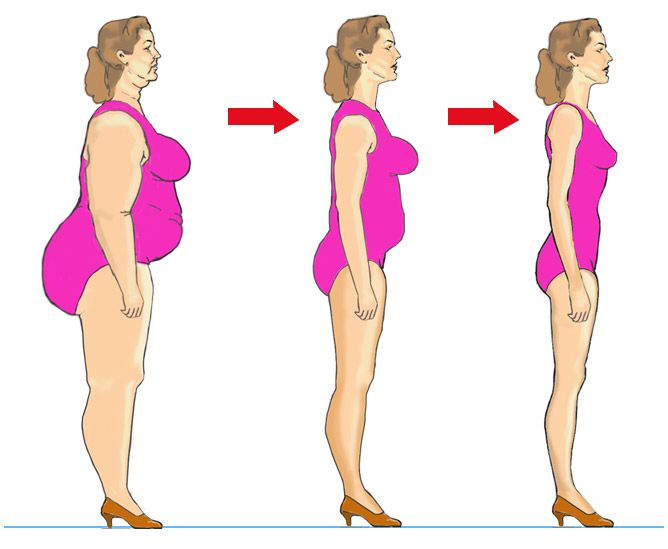Как Сбросить Вес Без Упражнений