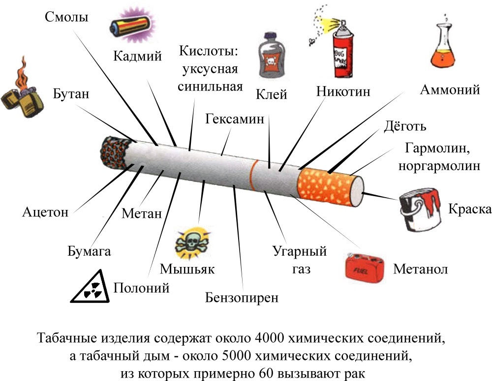 Сколько никотина содержится в одной сигарете?