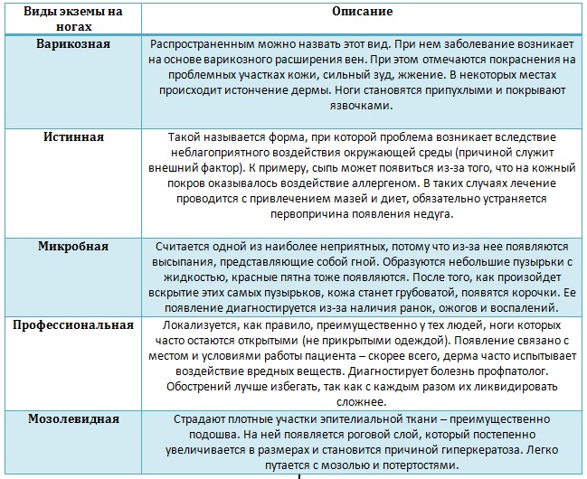 Схема лечения экземы